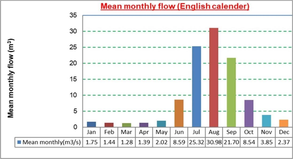 Key project facts